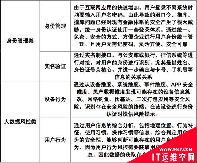移动安全身份认证厂商及产品盘点