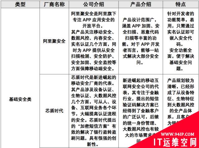 移动安全身份认证厂商及产品盘点