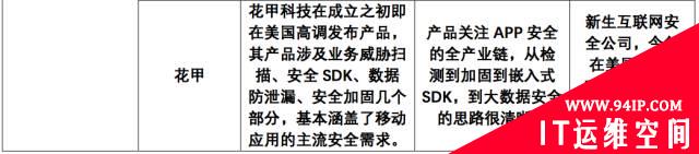 移动安全身份认证厂商及产品盘点