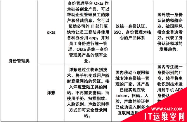 移动安全身份认证厂商及产品盘点