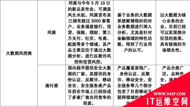 移动安全身份认证厂商及产品盘点