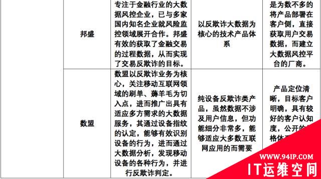 移动安全身份认证厂商及产品盘点