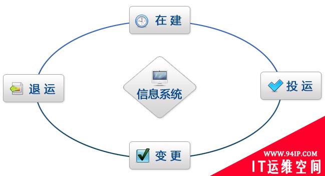 WebRAY安全产品之等级保护管理平台