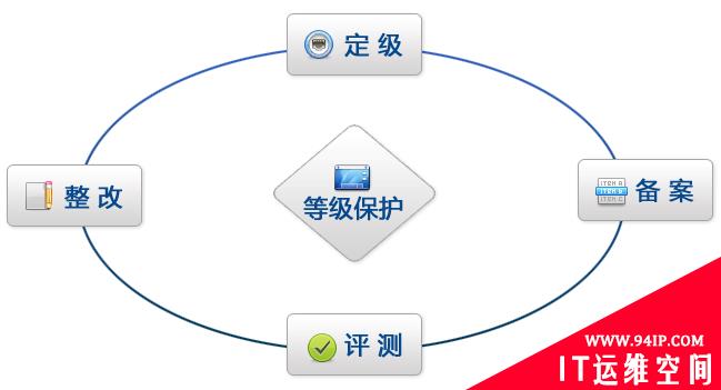 WebRAY安全产品之等级保护管理平台