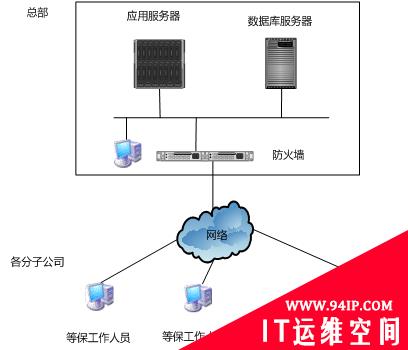 WebRAY安全产品之等级保护管理平台