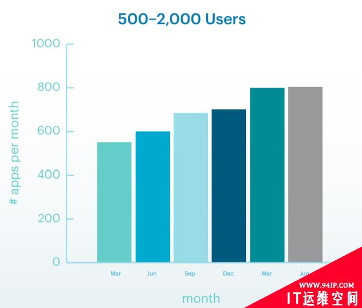 Netskope上半年云上威胁报告：通过云传播的恶意软件已增至68%，突破以往记录