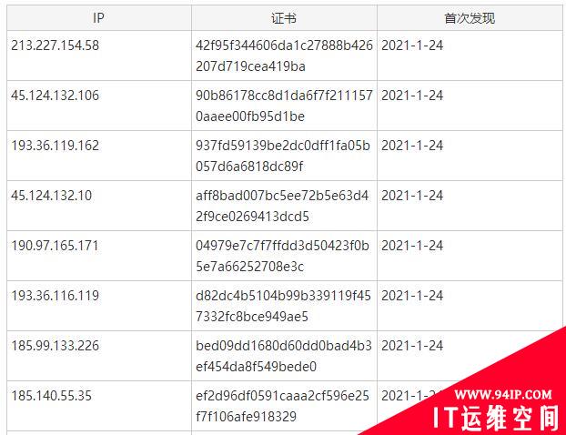 APT 29组织的30多台C&amp;C服务器被发现，目标对象仍未知
