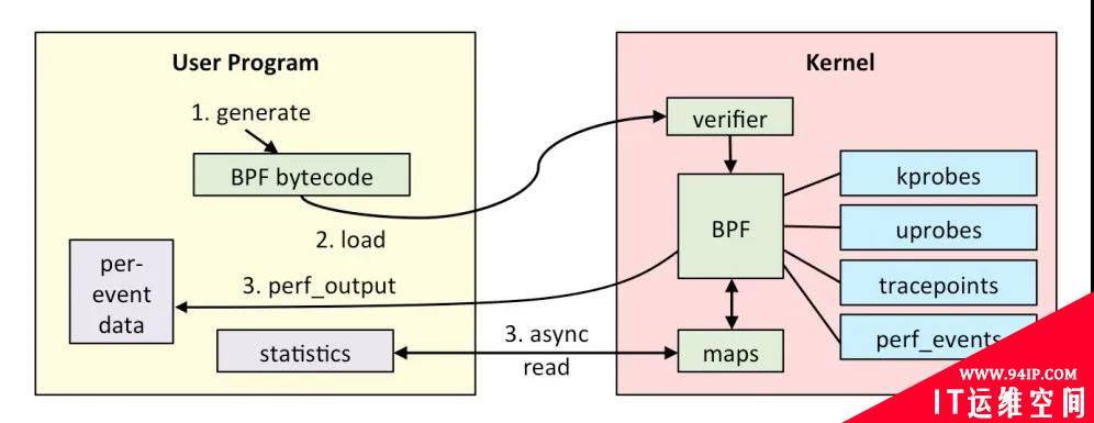 快速界定故障：Socket Tracer网络监控实践