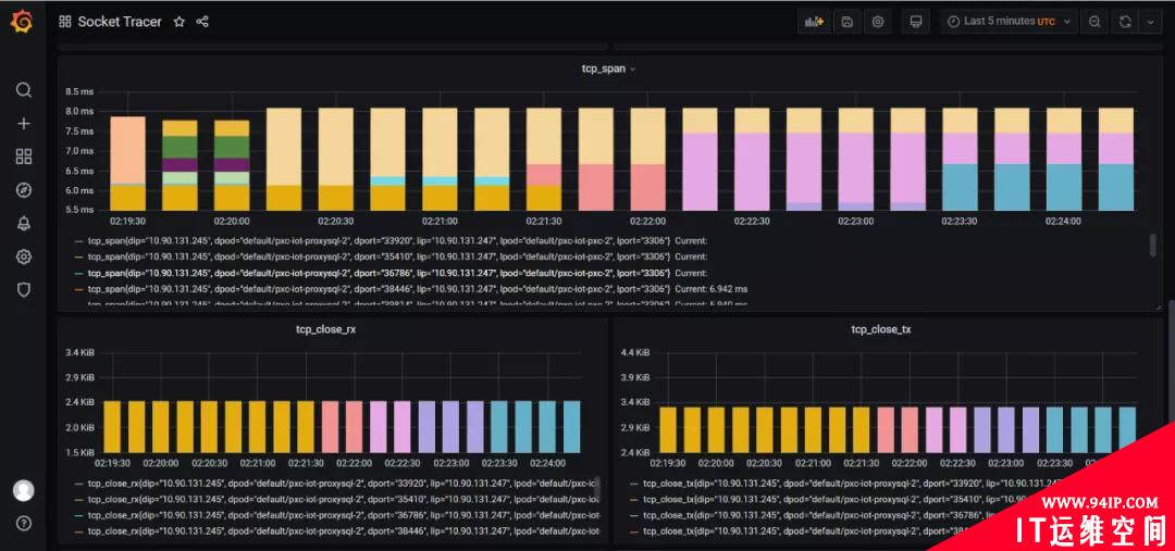 快速界定故障：Socket Tracer网络监控实践