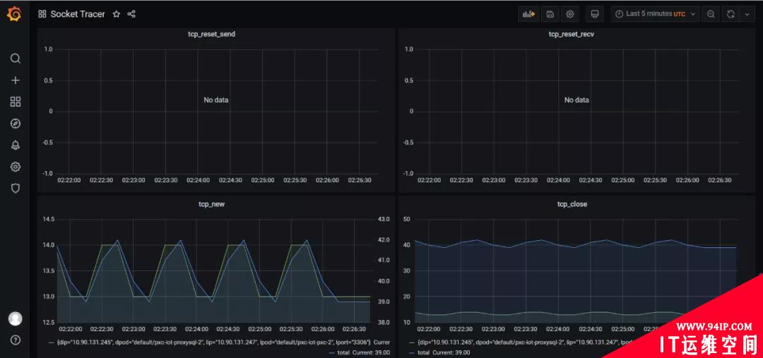 快速界定故障：Socket Tracer网络监控实践