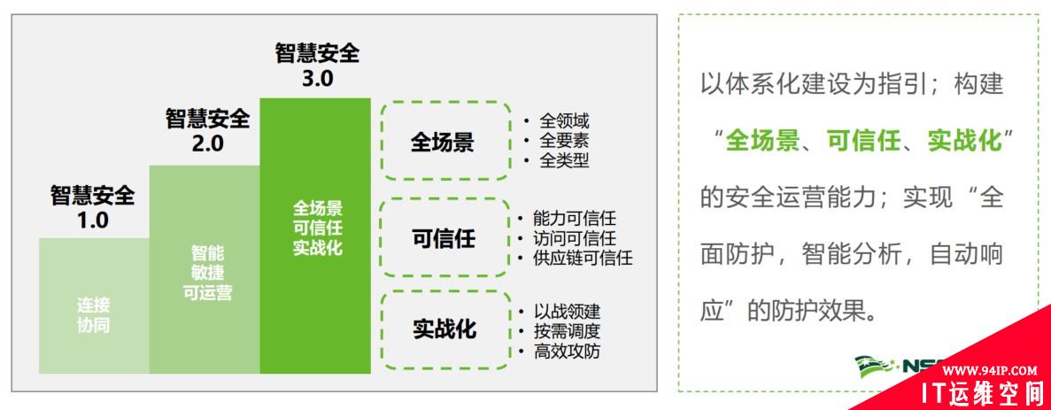 点燃 “智能引擎”| 车联网融合的安全之道
