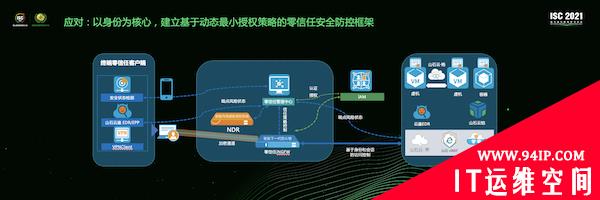 山石网科蒋东毅：网络连接矩阵复杂化，传统安全防护框架需重构