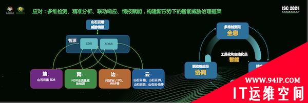 山石网科蒋东毅：网络连接矩阵复杂化，传统安全防护框架需重构