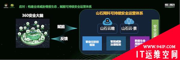 山石网科蒋东毅：网络连接矩阵复杂化，传统安全防护框架需重构