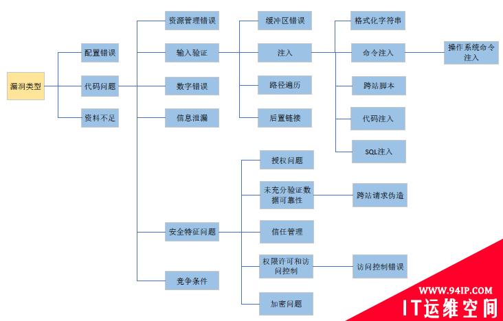 主动学习在网络攻击识别中的应用简介