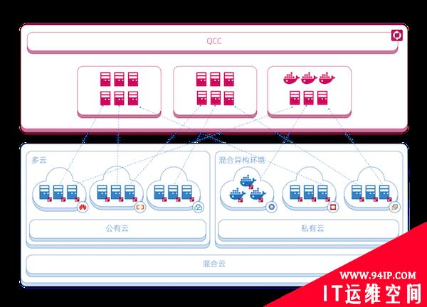 通信行业力推零信任标准，蔷薇灵动微隔离首批获证