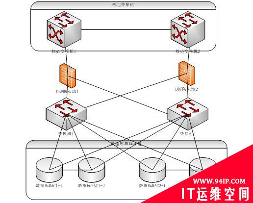 数据库防火墙关键特性系列之二丨高性能和可扩缩性