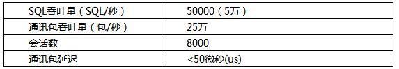 数据库防火墙关键特性系列之二丨高性能和可扩缩性