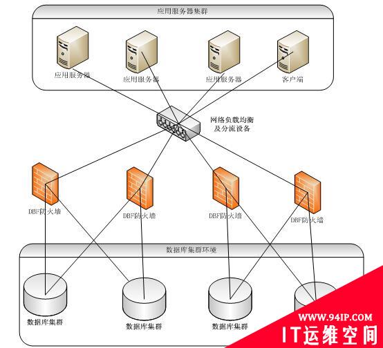 数据库防火墙关键特性系列之二丨高性能和可扩缩性