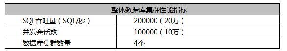数据库防火墙关键特性系列之二丨高性能和可扩缩性