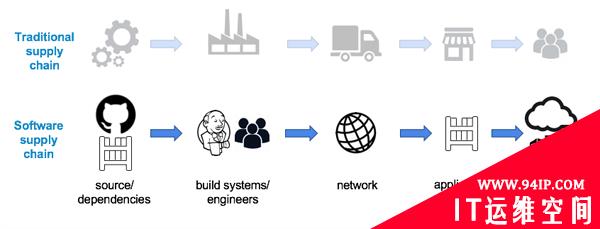 使用Docker保护软件供应链安全