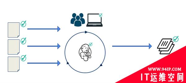 使用Docker保护软件供应链安全