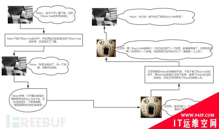 BlackHat（世界黑帽大会）官方APP出现两个逻辑漏洞