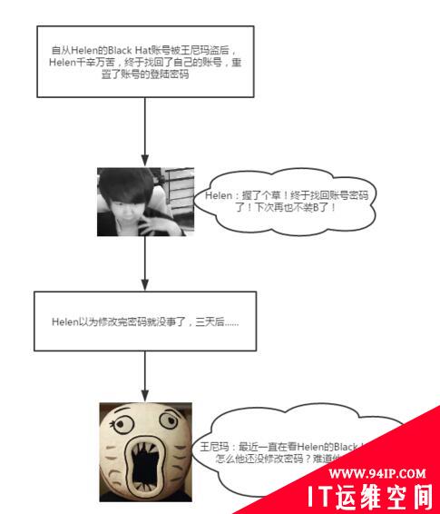 BlackHat（世界黑帽大会）官方APP出现两个逻辑漏洞