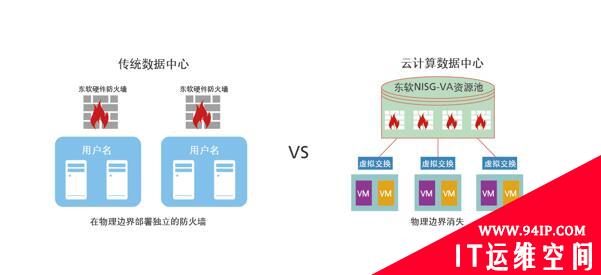 云计算安全凸现新威胁，东软NetEye给你“慧眼”