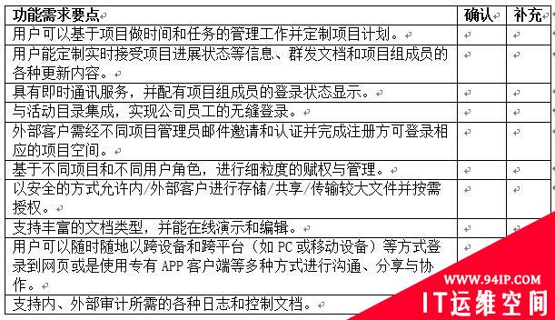 【廉环话】漫谈信息安全设计与治理之云平台选型