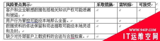 【廉环话】漫谈信息安全设计与治理之云平台选型