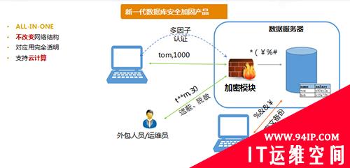 立足数据安全管理，营造安全的人类基因数据研究环境