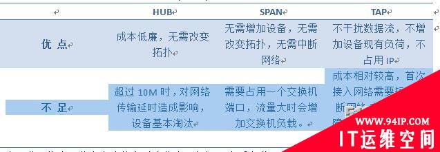 详解网络流量监控