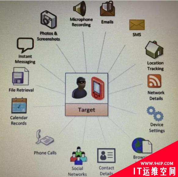 为了世界和平，以色列软件偷袭了六位总统