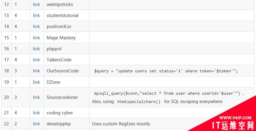 4 个单词，谷歌返回 16 个 SQL 注入漏洞