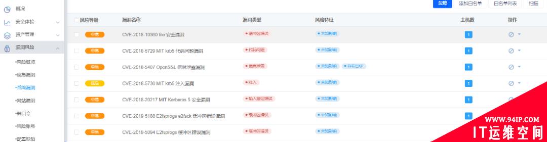 云安全迎重大升级，亚信安全守护云主机最后一公里