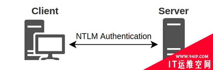 微软分享缓解PetitPotam NTML中继攻击的方法