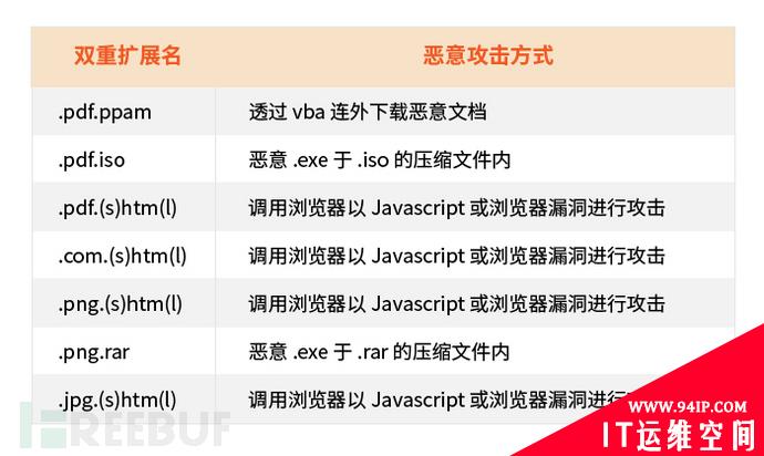 ASRC 2021 年第二季度电子邮件安全观察