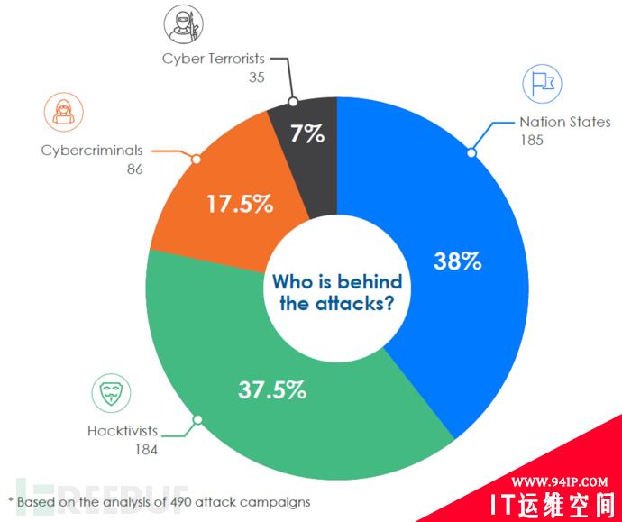 攻击者比较喜欢的漏洞有哪些？来看这份报告