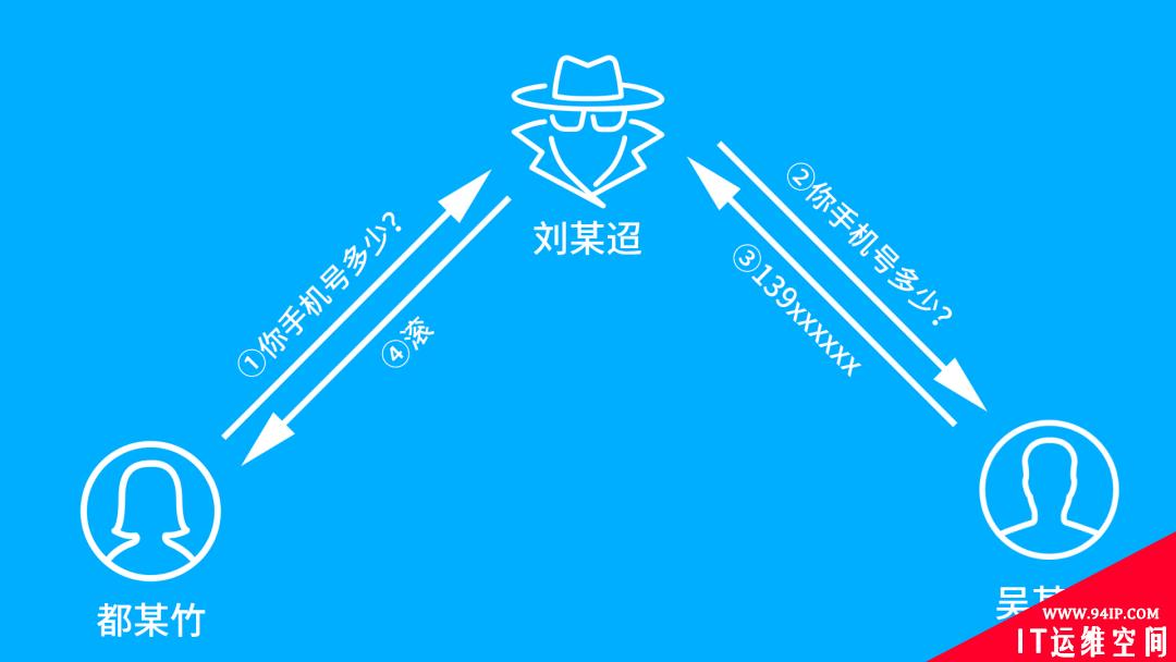 吴亦凡上演现实版“中间人攻击”