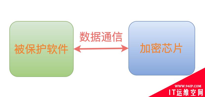 一篇带给你软件加密的攻与防
