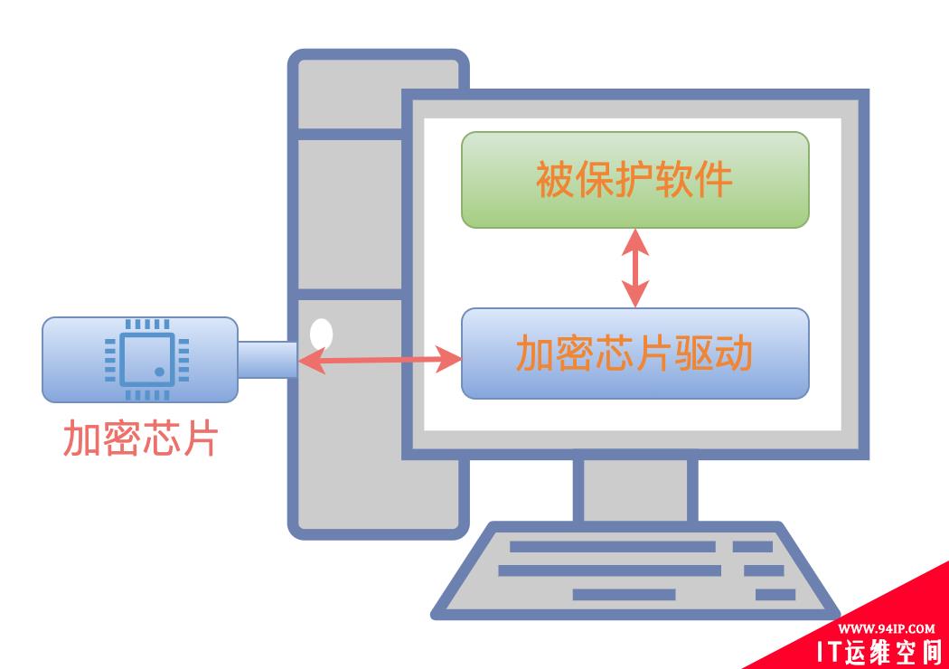 一篇带给你软件加密的攻与防