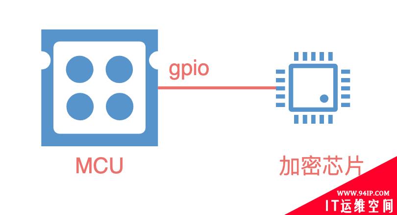 一篇带给你软件加密的攻与防