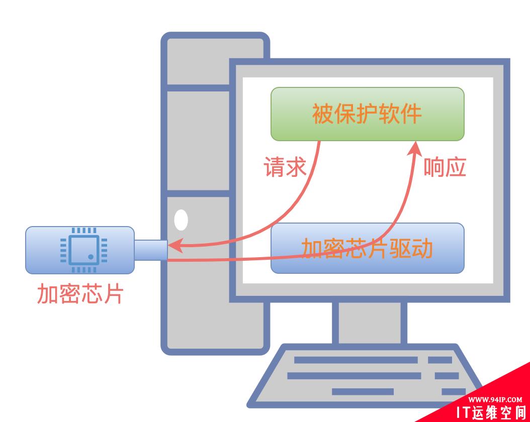 一篇带给你软件加密的攻与防