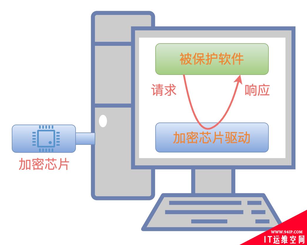 一篇带给你软件加密的攻与防