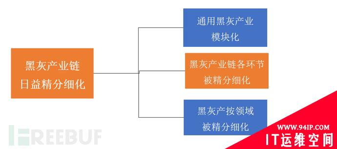 新形势下网络犯罪有哪些趋势和特点？检察官有话说