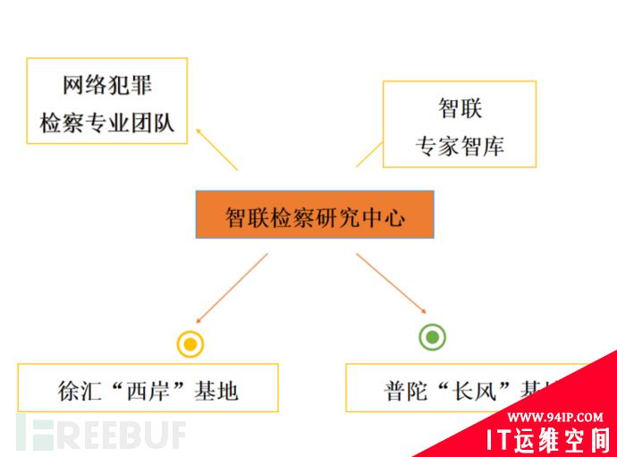 新形势下网络犯罪有哪些趋势和特点？检察官有话说