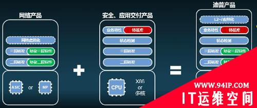 高性能处理及组网能力