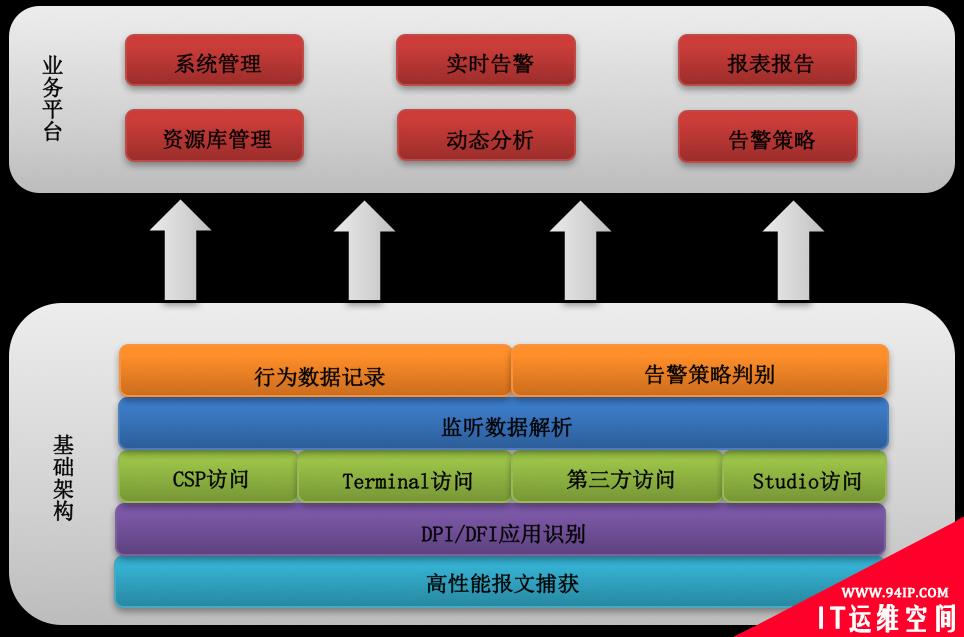 东华软件反统方：一个能扼住医疗信息泄露咽喉的解决方案