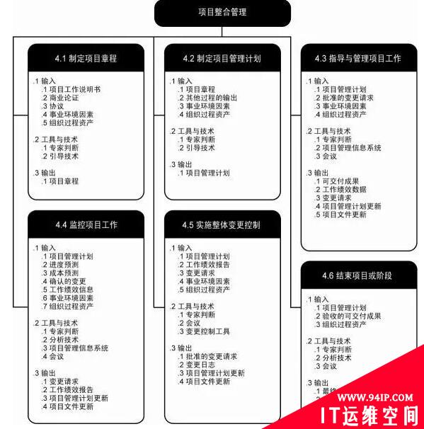 传统 vs 敏捷 ？第三方业务风控服务企业项目管理分析